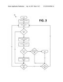 AUTONOMOUS VEHICLE MEDIA CONTROL diagram and image