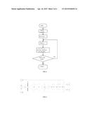 ENDOTOXIN DETECTION SYSTEMS AND DETECTION METHODS THEREOF diagram and image