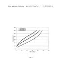 CHARACTERIZATION OF CRUDE OIL BY SIMULATED DISTILLATION diagram and image