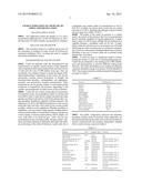 CHARACTERIZATION OF CRUDE OIL BY SIMULATED DISTILLATION diagram and image