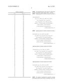 CHARACTERIZATION OF CRUDE OIL BY SIMULATED DISTILLATION diagram and image