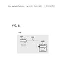 ENTITY TYPE TEMPLATES IN PROCESS SIMULATION diagram and image