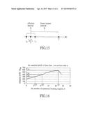 BOOKING DECISION METHOD FOR TRANSPORTATION INDUSTRY BY SAMPLING OPTIMAL     REVENUE diagram and image