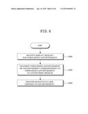 METHOD OF PROVIDING FORWARDING ADVERTISEMENT SERVICE IN MOBILE DEVICE diagram and image