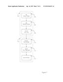 DATA SET CAPTURE MANAGEMENT WITH FORECASTING diagram and image