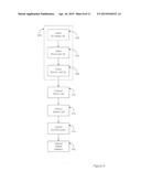 DATA SET CAPTURE MANAGEMENT WITH FORECASTING diagram and image