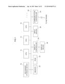 DATA WRITING DEVICE AND METHOD diagram and image