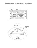 Providing forward secrecy in a terminating TLS connection proxy diagram and image