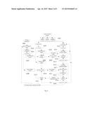 FAULT DIAGNOSING METHOD BASED ON SIMULATED VACCINE diagram and image