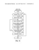 INPUT SUPPORT METHOD AND INFORMATION PROCESSING SYSTEM diagram and image