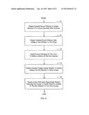 GROUPWARE MANAGEMENT diagram and image