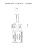 TRUST LEVEL ACTIVATION diagram and image