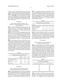 PREPARATION METHOD OF SILVER NANOWIRES diagram and image