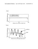 EPITAXIAL GROWTH METHOD diagram and image