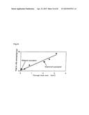 EPITAXIAL GROWTH METHOD diagram and image