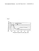 EPITAXIAL GROWTH METHOD diagram and image