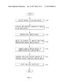 METHOD OF DUPLICATING NANO PATTERN TEXTURE ON OBJECT S SURFACE BY NANO     IMPRINTING AND ELECTROFORMING diagram and image