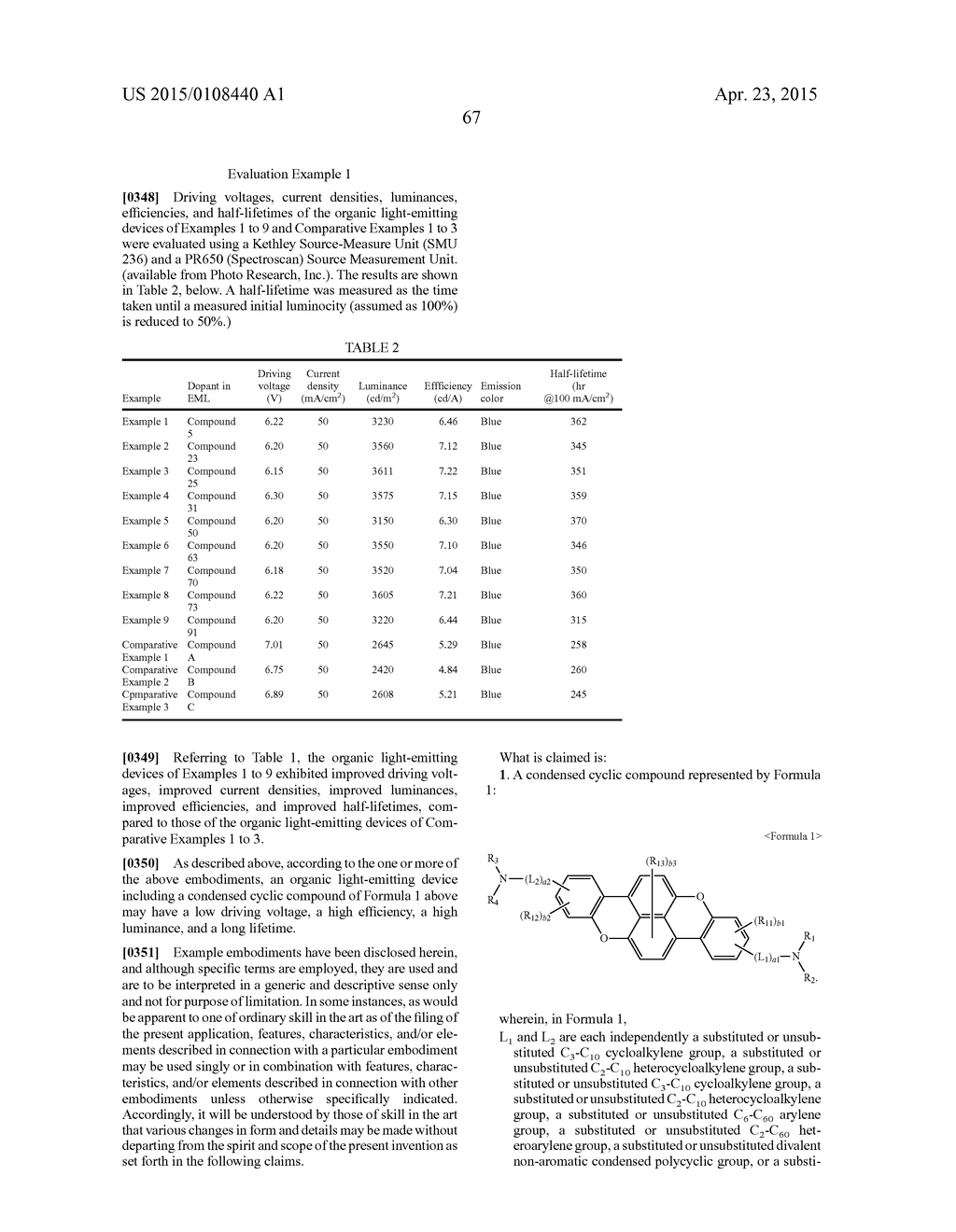 CONDENSED CYCLIC COMPOUND AND ORGANIC LIGHT EMITTING DEVICE INCLUDING THE     SAME - diagram, schematic, and image 69