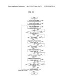 IMAGE FORMING APPARATUS AND METHOD OF CONTROLLING THE SAME diagram and image