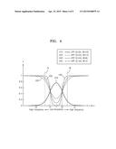 MAGNETIC RESONANCE IMAGING APPARATUS AND METHOD diagram and image