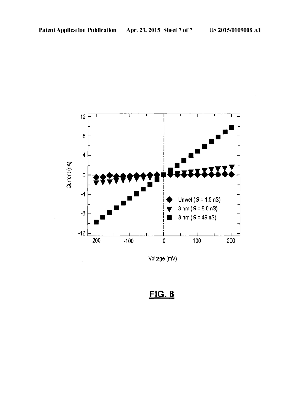 METHOD FOR CONTROLLING THE SIZE OF SOLID-STATE NANOPORES - diagram, schematic, and image 08