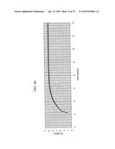 MAGNETORESISTIVE EFFECT OSCILLATOR diagram and image