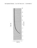 MAGNETORESISTIVE EFFECT OSCILLATOR diagram and image