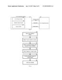 Methods and Apparatuses of touch-fingerprinting Display diagram and image