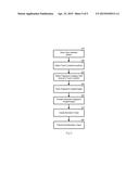 Methods and Apparatuses of touch-fingerprinting Display diagram and image