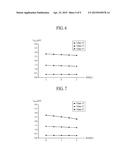 ORGANIC LIGHT EMITTING DIODE DISPLAY DEVICE AND METHOD OF DRIVING THE SAME diagram and image