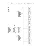 NETWORK SYSTEM AND DEVICE MANAGEMENT METHOD diagram and image