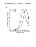 NANOSTRUCTURED TRANSPARENT CONDUCTING OXIDE ELECTROCHROMIC DEVICE diagram and image