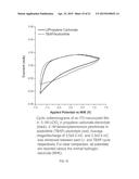 NANOSTRUCTURED TRANSPARENT CONDUCTING OXIDE ELECTROCHROMIC DEVICE diagram and image