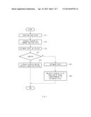 APPARATUS AND METHOD FOR DISPLAYING CLUSTER diagram and image