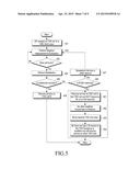 METHOD AND SYSTEM FOR OPTIMIZING USER EQUIPMENT PERFORMANCE IN LONG TERM     EVOLUTION CO-EXISTENT NETWORKS diagram and image