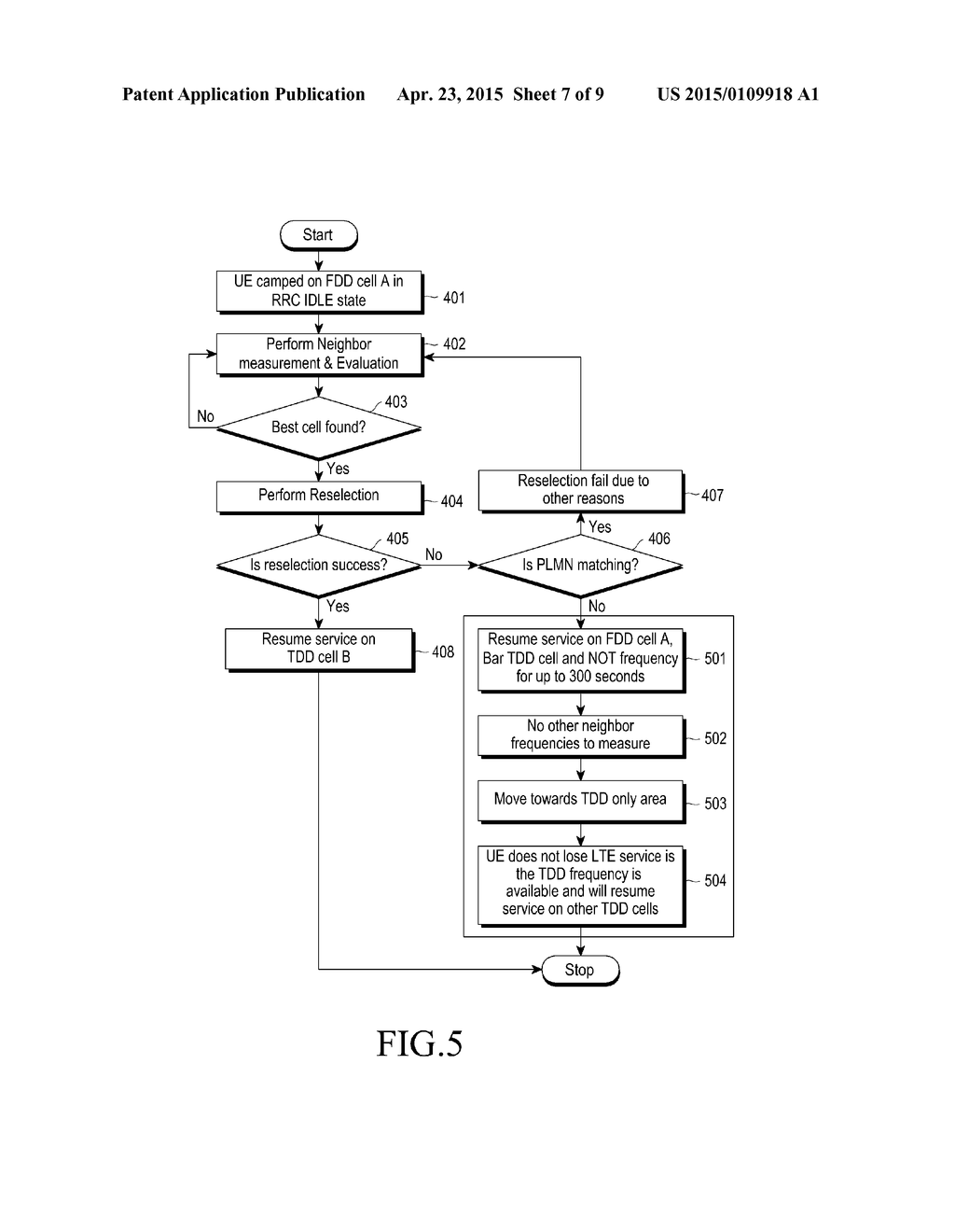 METHOD AND SYSTEM FOR OPTIMIZING USER EQUIPMENT PERFORMANCE IN LONG TERM     EVOLUTION CO-EXISTENT NETWORKS - diagram, schematic, and image 08