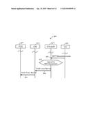 MINIMIZATION OF DRIVE TESTS UPLINK MEASUREMENTS diagram and image