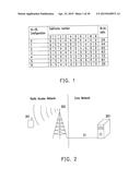 USER EQUIPMENT AND BASE STATION HAVING DYNAMIC RESOURCE ALLOCATION     MECHANISM AND MULTIPLE CONNECTIONS diagram and image