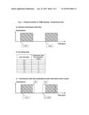 Communication of Plain Information during Channel Access diagram and image