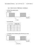 Communication of Plain Information during Channel Access diagram and image