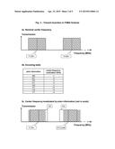 Communication of Plain Information during Channel Access diagram and image