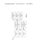 ARCHITECTURE FOR RADIO ACCESS NETWORK VIRTUALIZATION diagram and image