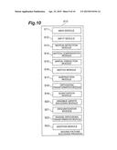 MOVING PICTURE ENCODING APPARATUS, MOVING PICTURE DECODING APPARATUS,     MOVING PICTURE ENCODING METHOD, MOVING PICTURE DECODING METHOD, MOVING     PICTURE ENCODING PROGRAM, AND MOVING PICTURE DECODING PROGRAM diagram and image