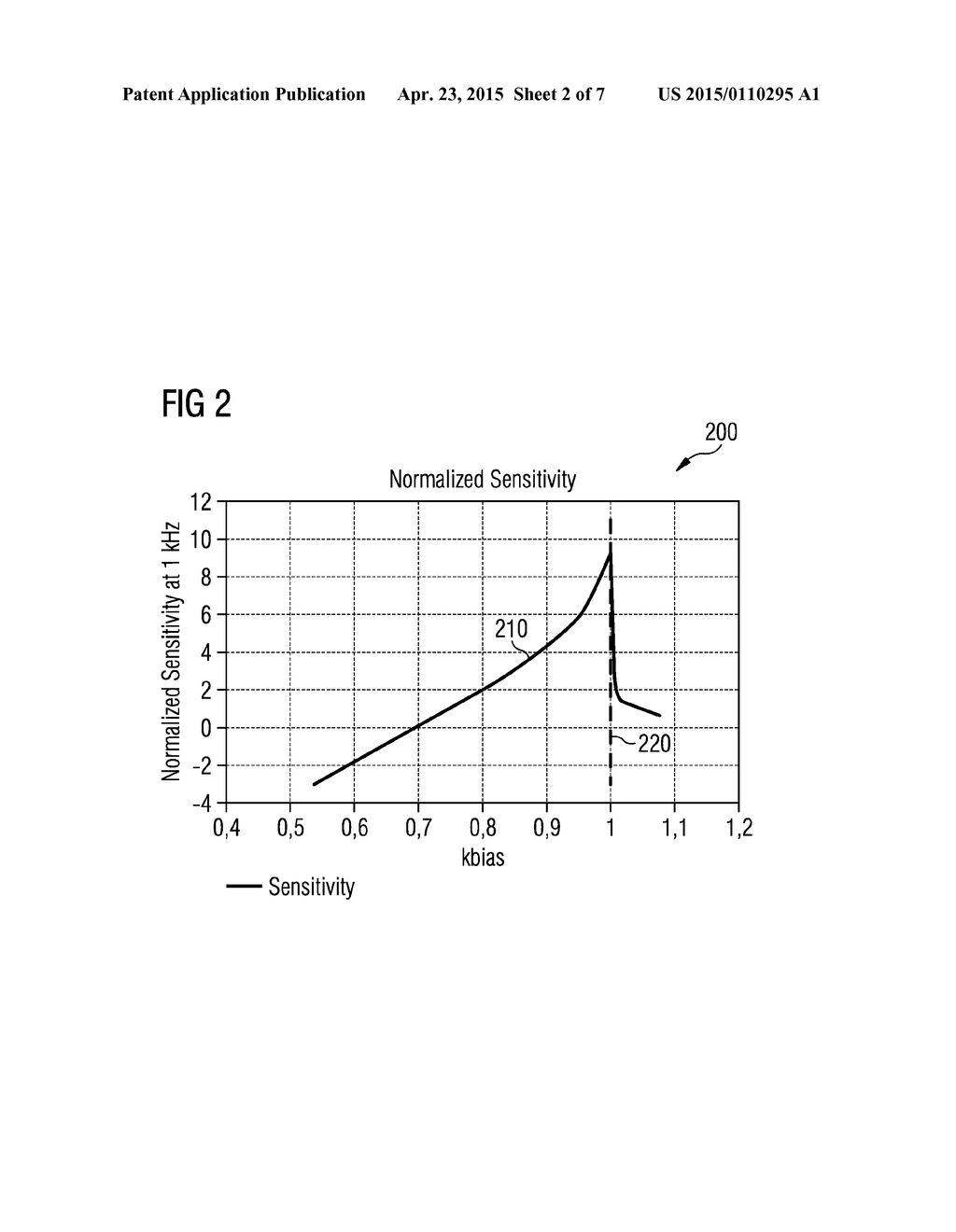 System and Method for Automatic Calibration of a Transducer - diagram, schematic, and image 03