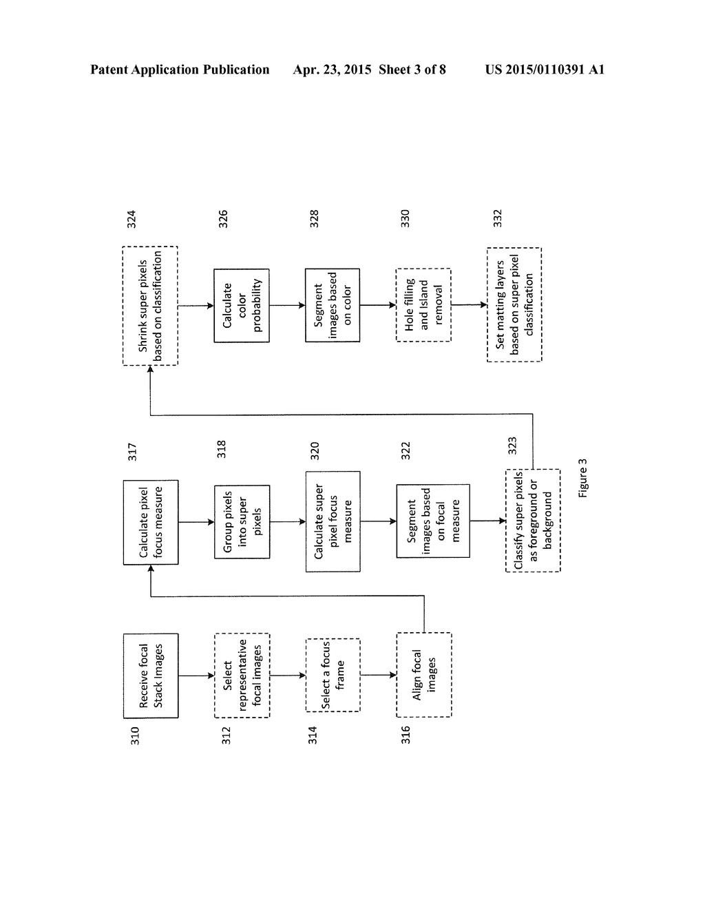 METHOD AND APPARATUS FOR SCENE SEGMENTATION FROM FOCAL STACK IMAGES - diagram, schematic, and image 04