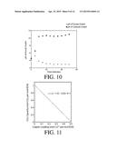 METHODS AND SYSTEMS FOR CARRYING OUT A pH-INFLUENCED CHEMICAL AND/OR     BIOLOGICAL REACTION diagram and image