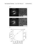 Hydrogen Surface-Treated Graphene, Formation Method Thereof and Electronic     Device Comprising The Same diagram and image