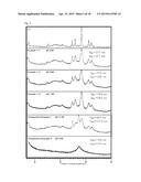 METHOD FOR PRODUCING NANOPARTICLES diagram and image