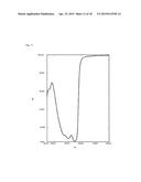 METHOD FOR PRODUCING NANOPARTICLES diagram and image