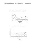 PROCESS FOR THE DIRECT SYNTHESIS OF CU-SAPO-34 diagram and image